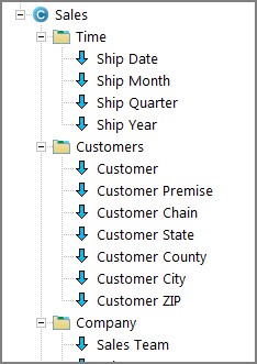 Console list of dimensions.